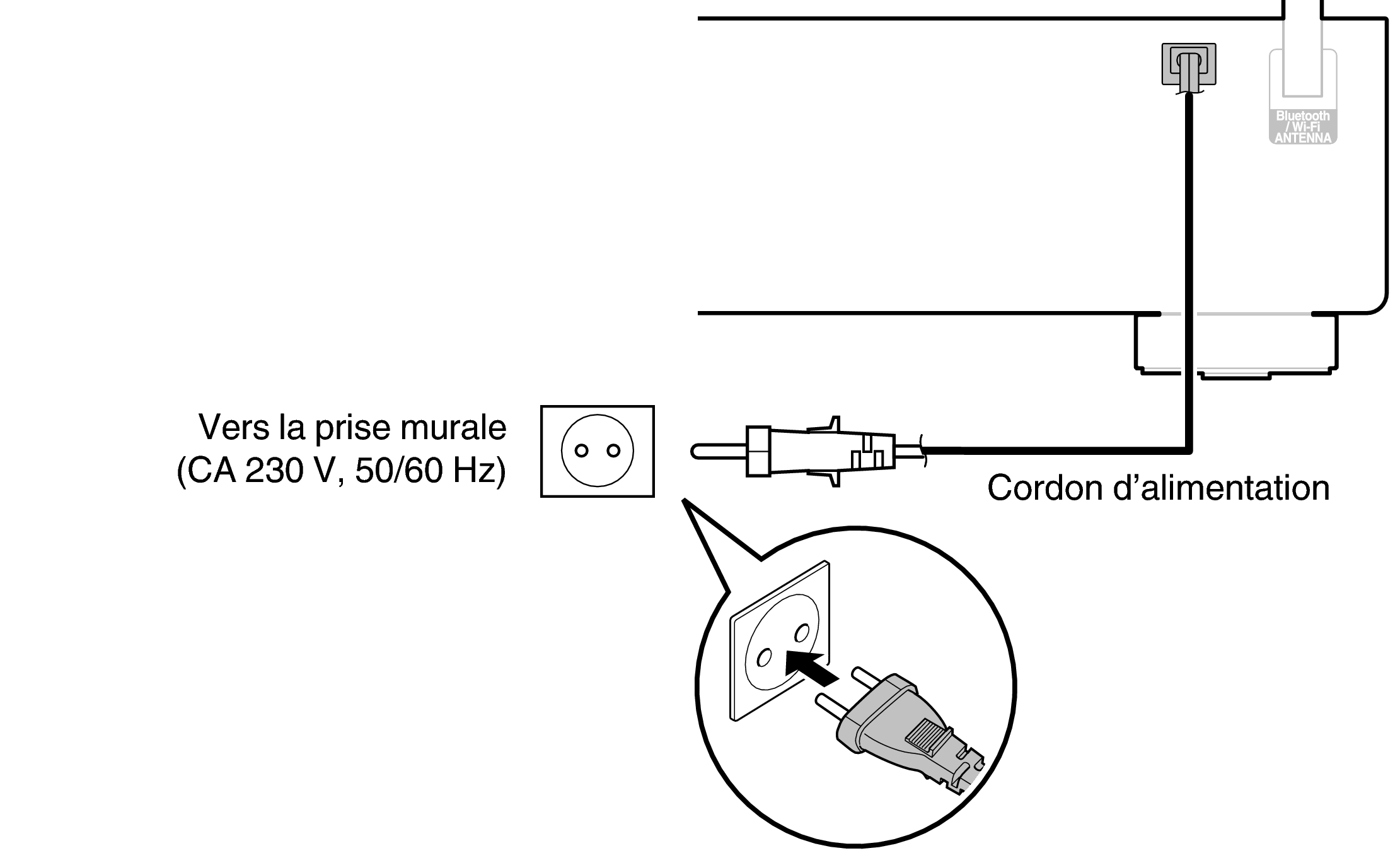 Conne AC DNP800NE E2